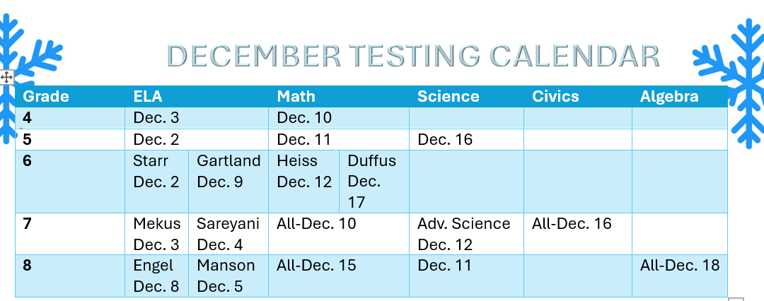 December Testing Dates